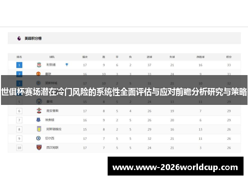 世俱杯赛场潜在冷门风险的系统性全面评估与应对前瞻分析研究与策略 世俱杯赛场潜在冷门风险的系统性全面评估与应对前瞻分析研究与策略