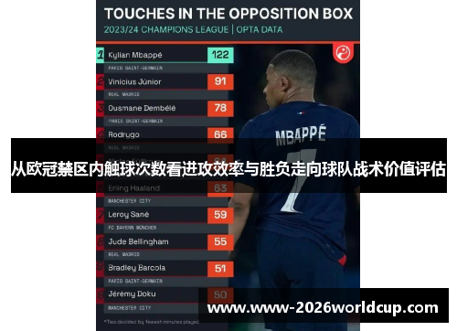 从欧冠禁区内触球次数看进攻效率与胜负走向球队战术价值评估