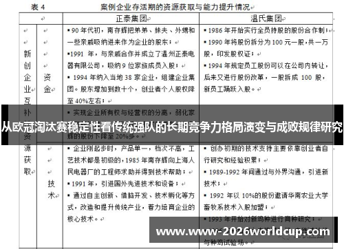 从欧冠淘汰赛稳定性看传统强队的长期竞争力格局演变与成败规律研究