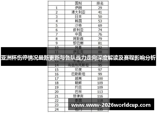 亚洲杯伤停情况最新更新与各队战力走向深度解读及赛程影响分析 亚洲杯伤停情况最新更新与各队战力走向深度解读及赛程影响分析