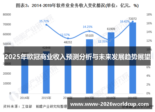 2025年欧冠商业收入预测分析与未来发展趋势展望