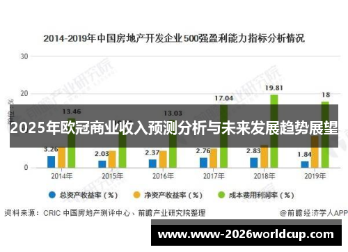 2025年欧冠商业收入预测分析与未来发展趋势展望 2025年欧冠商业收入预测分析与未来发展趋势展望