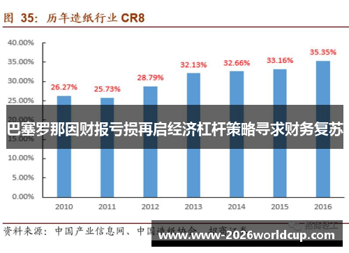 巴塞罗那因财报亏损再启经济杠杆策略寻求财务复苏